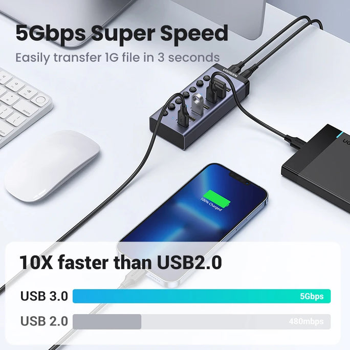 UGREEN USB HUB 7 Ports USB3.0 Splitter 5Gbps with Individual